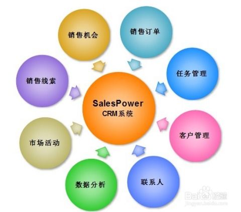 互聯(lián)網(wǎng)信息服務(wù)中的客戶關(guān)系管理常用方法