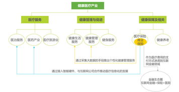 建設(shè)如陽(yáng)光般的大健康互聯(lián)網(wǎng)生態(tài) 新保險(xiǎn)的八大路徑