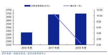 互聯(lián)網(wǎng)金融信息服務(wù)行業(yè)的現(xiàn)狀與未來(lái)展望——以財(cái)富趨勢(shì)科創(chuàng)板上市為例