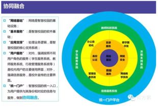 構(gòu)建智慧校園 互聯(lián)網(wǎng)信息服務(wù)整體解決方案