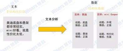 行業(yè)知識(shí)圖譜對(duì)企業(yè)到底有多重要？慧科訊業(yè)揭示其在互聯(lián)網(wǎng)信息服務(wù)中的價(jià)值