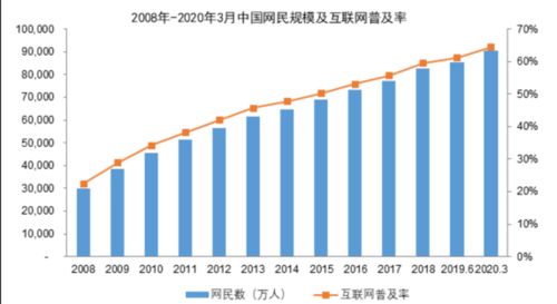 2021年移動(dòng)互聯(lián)網(wǎng)應(yīng)用技術(shù)與信息服務(wù)行業(yè)市場(chǎng)分析