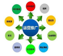 浦江全網(wǎng)推廣 指千引，揭秘互聯(lián)網(wǎng)信息服務(wù)營銷方法大全