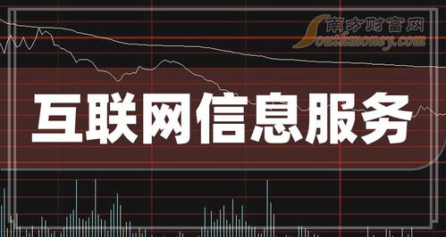 互聯網信息服務概念股三季度業績亮眼，每股收益前十強出爐