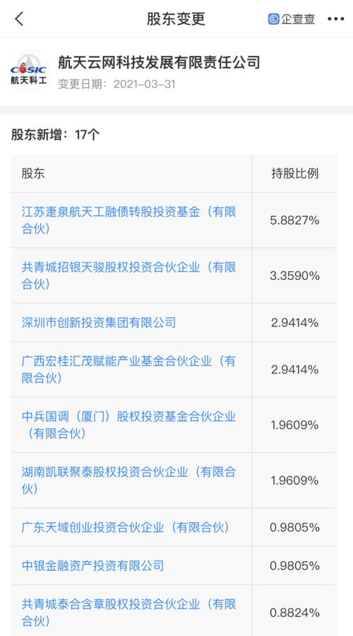 資本競逐工業互聯網新賽道，深創投等17家公司聯手入股航天云網