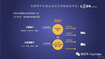 解讀《2017年度合同物流行業發展研究報告》 互聯網信息服務的融合與變革