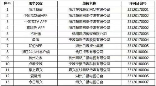 浙江新增16家單位獲準(zhǔn)從事互聯(lián)網(wǎng)新聞信息服務(wù)，行業(yè)生態(tài)持續(xù)優(yōu)化