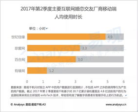 從增量競爭到存量深耕 2017年Q2互聯(lián)網(wǎng)婚戀市場迎來服務(wù)升級拐點(diǎn)