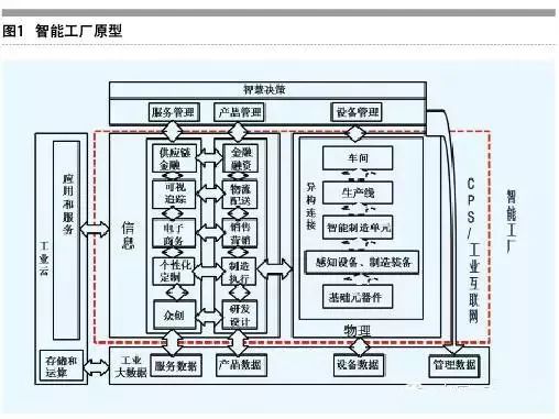 智能制造與互聯(lián)網(wǎng)信息服務(wù)的融合共贏