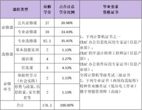 建筑智能化工程技術(shù)專業(yè)深度介紹
