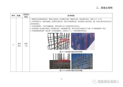 深圳市建筑工程質量常見問題防治指南,112頁pdf資料下載